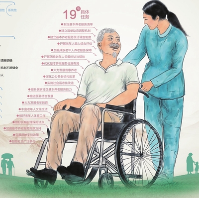 到2025年 基本養(yǎng)老服務體系將全面覆蓋全川老年人